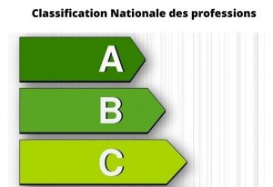 Les différente classes