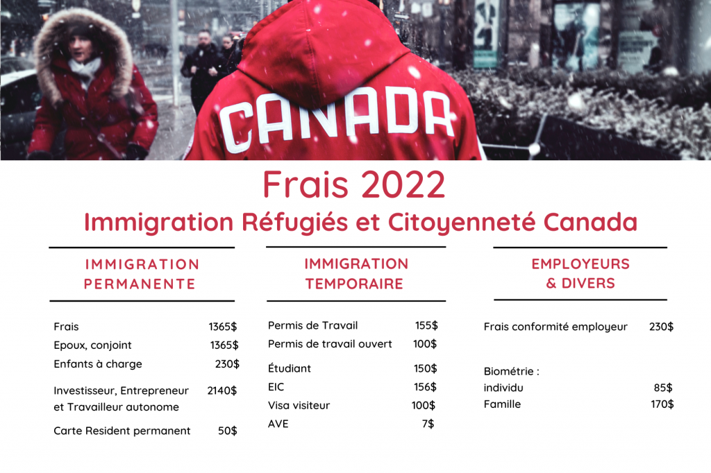 Frais de traitement de IRCC